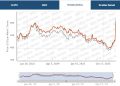 Búnker +60%: Travesía entre Singapur y Róterdam, 36 días por Cabo de Buena Esperanza y Canarias